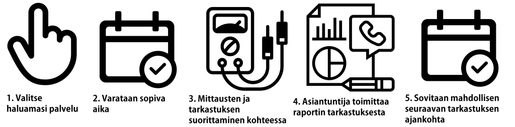 Palvelupolku